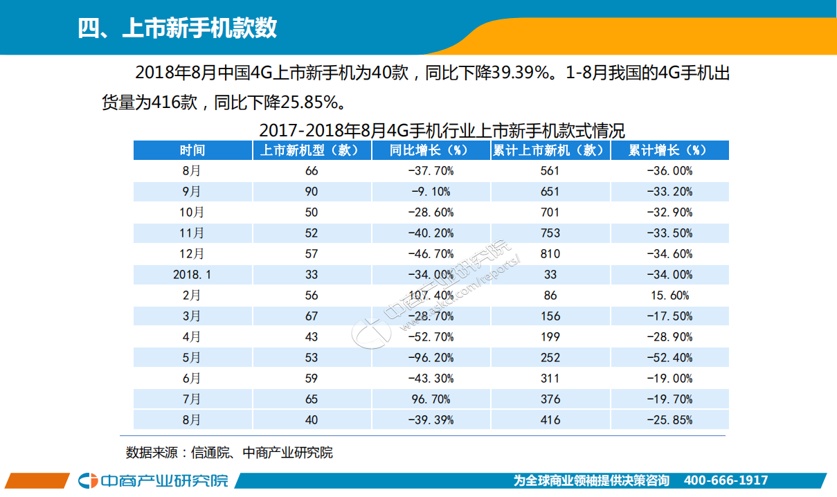2018年8月手机市场月度运行报告.pdf 第5页