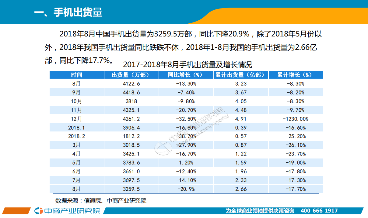 2018年8月手机市场月度运行报告.pdf 第2页