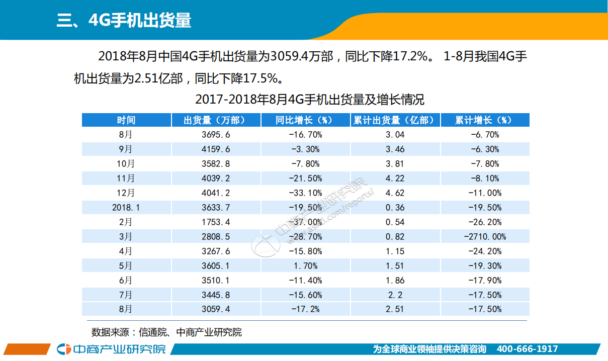 2018年8月手机市场月度运行报告.pdf 第4页
