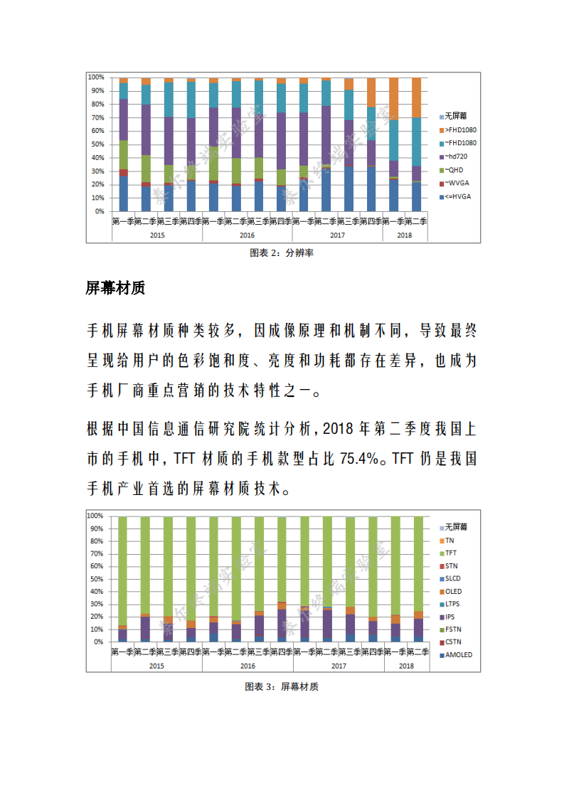 2018年第二期国内手机产品交互载体特性监测报告.pdf 第3页