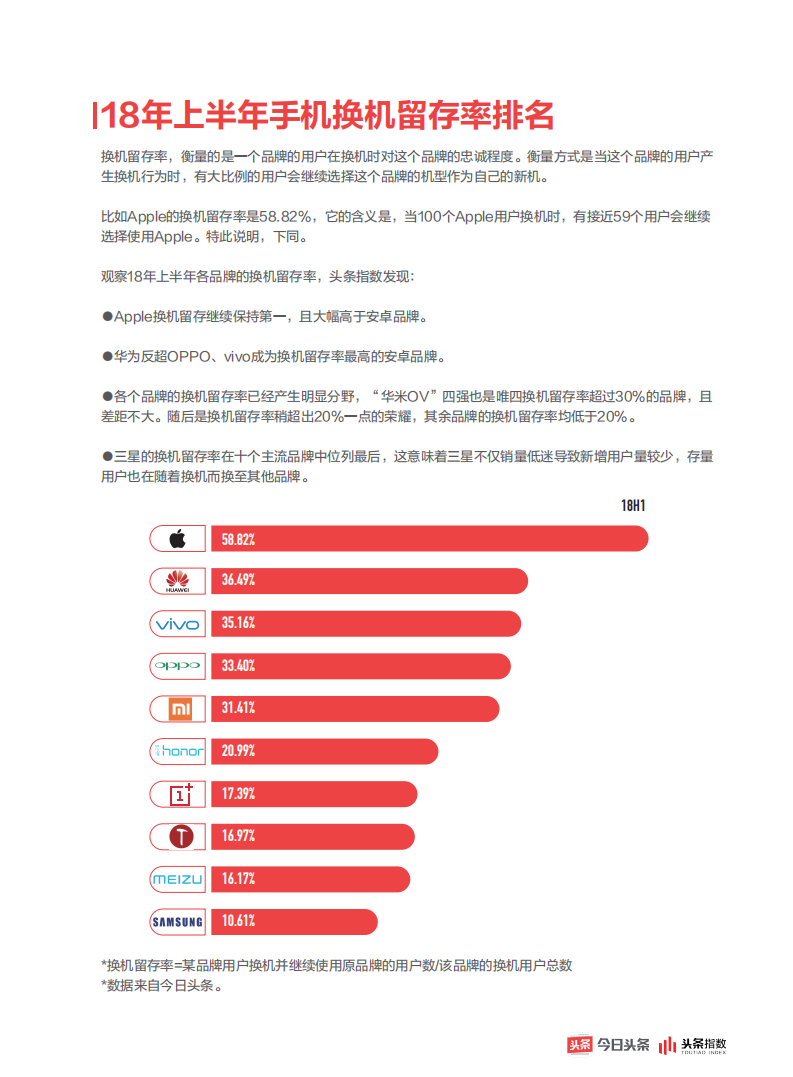2018年上半年用户手机购换行为洞察白皮书.pdf 第6页