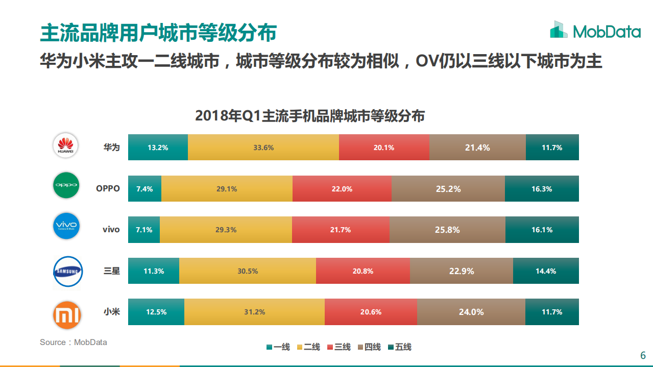 2018年Q1智能手机市场研究报告.pdf 第6页