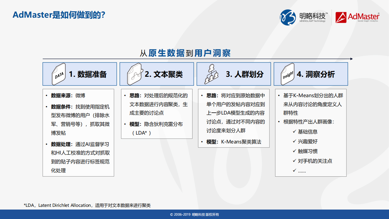 2019上半年中国手机品牌用户社交洞察.pdf 第6页