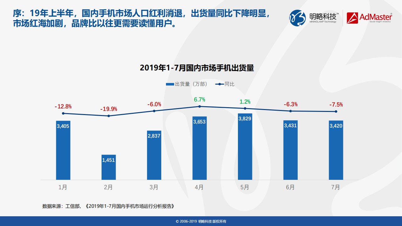 2019上半年中国手机品牌用户社交洞察.pdf 第2页