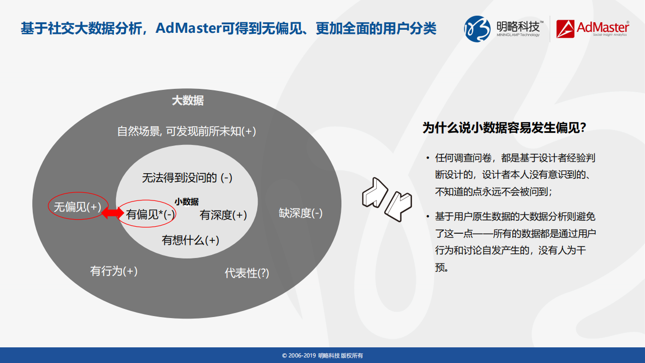 2019上半年中国手机品牌用户社交洞察.pdf 第5页