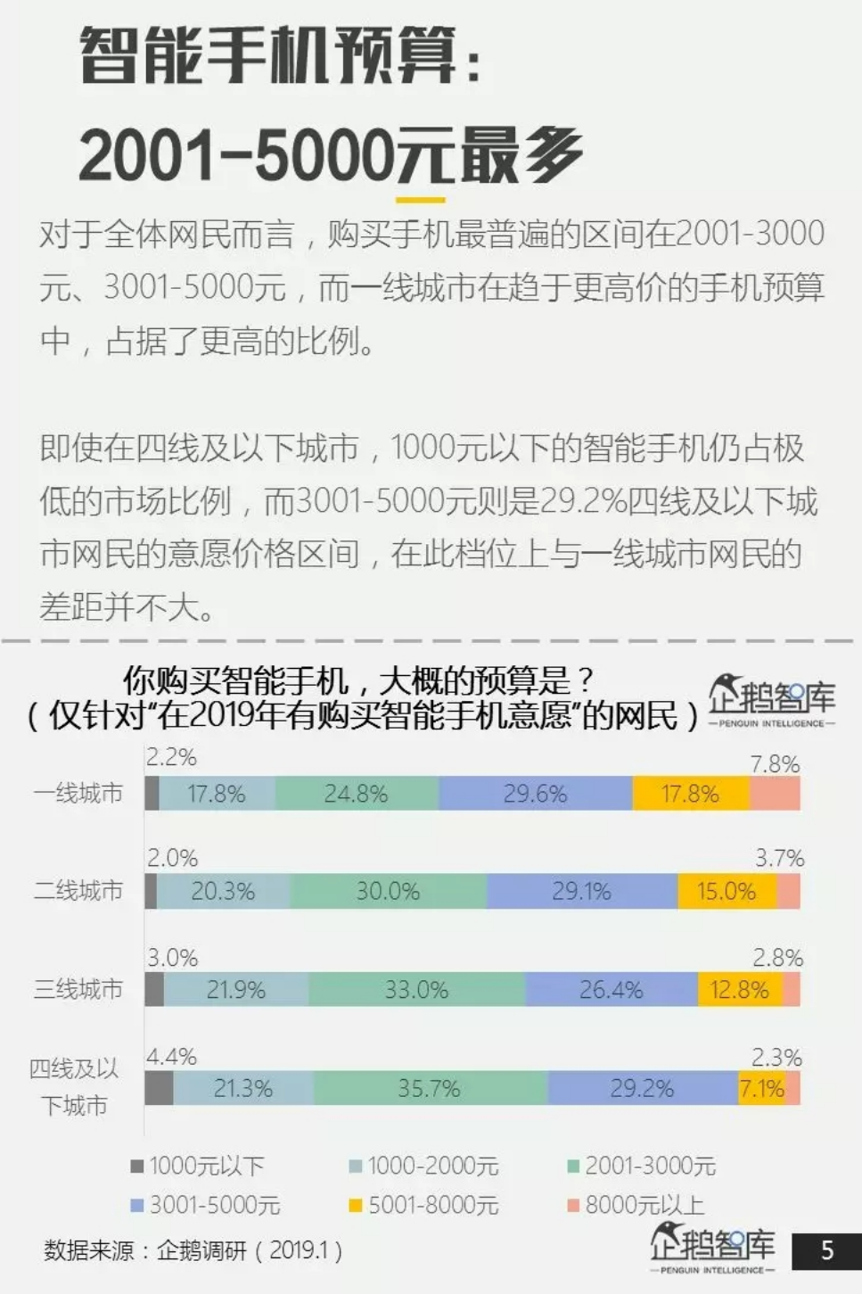 2019网民购买力报告：智能手机&智能硬件.pdf 第6页