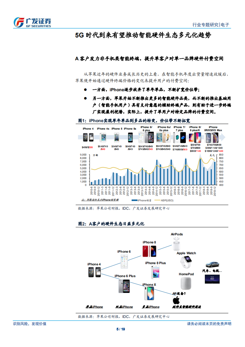 非手机终端快速成长，看好TWS耳机、AR等未来成长空间.pdf 第5页