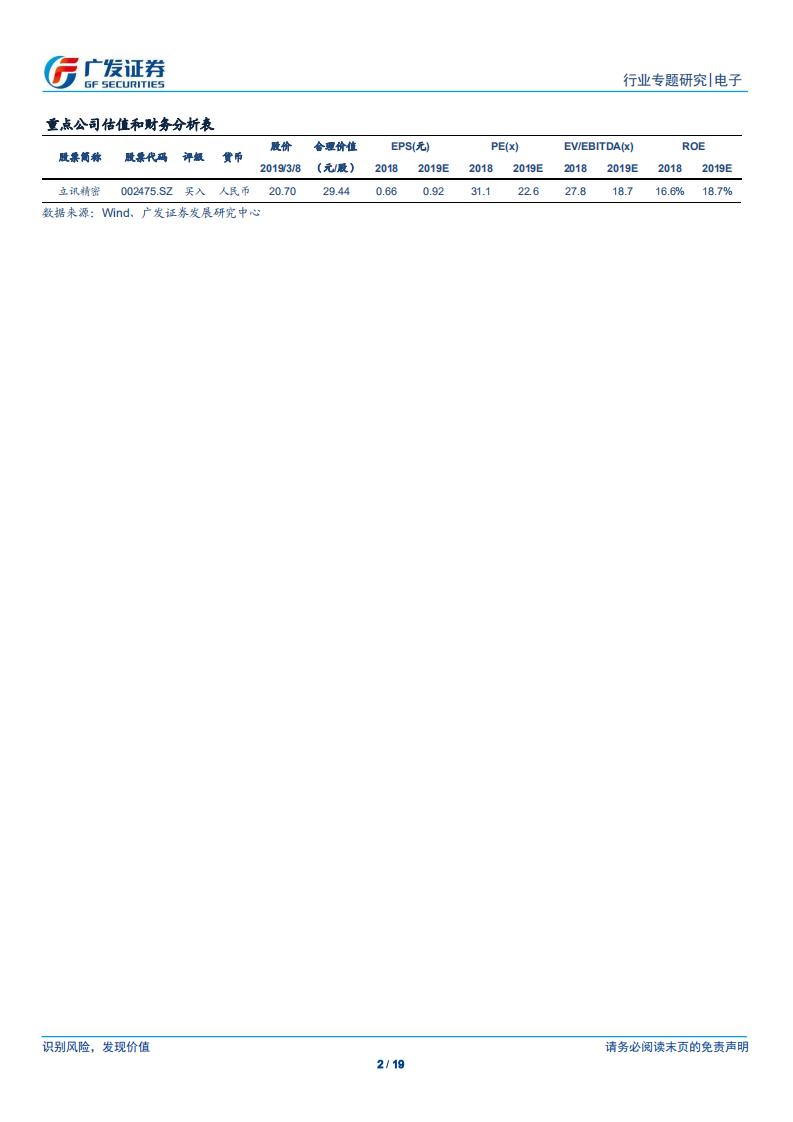 非手机终端快速成长，看好TWS耳机、AR等未来成长空间.pdf 第2页