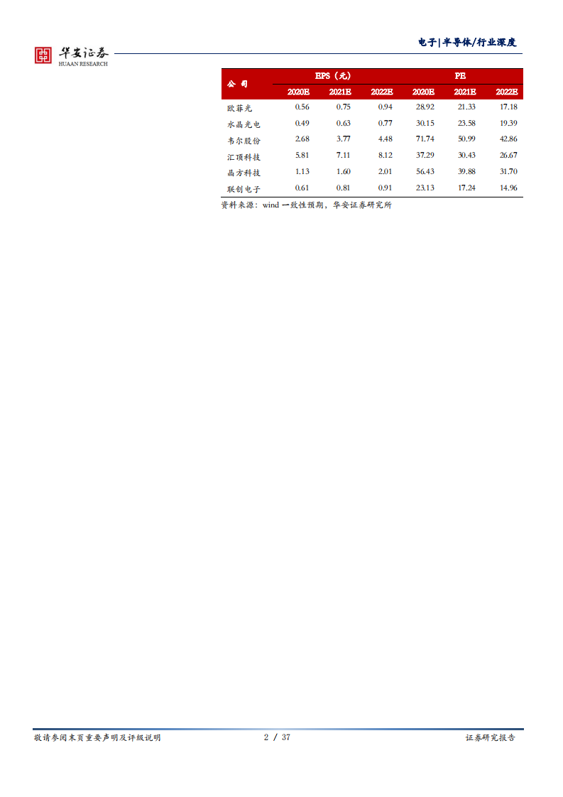 光学系列报告（一）：手机模组逆势增长景气延续.pdf 第2页