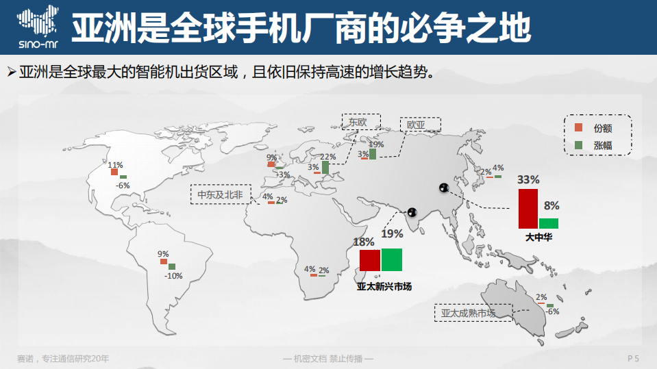 赛诺：2017年手机原始设计商市场研究.pdf 第5页