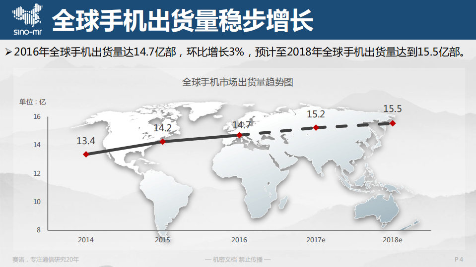 赛诺：2017年手机原始设计商市场研究.pdf 第4页