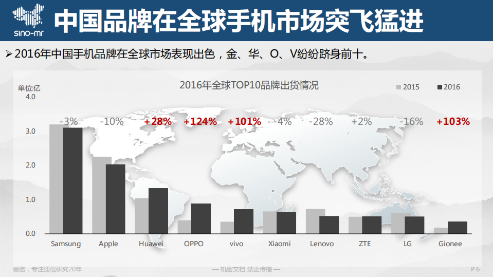 赛诺：2017年手机原始设计商市场研究.pdf 第6页