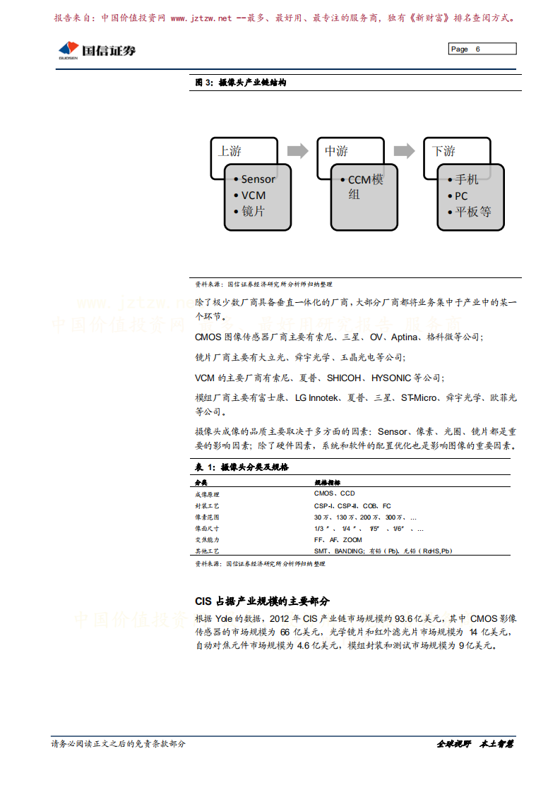 摄摄像头产业专题研究：手机摄像头产业竞争格局及趋势.pdf 第6页
