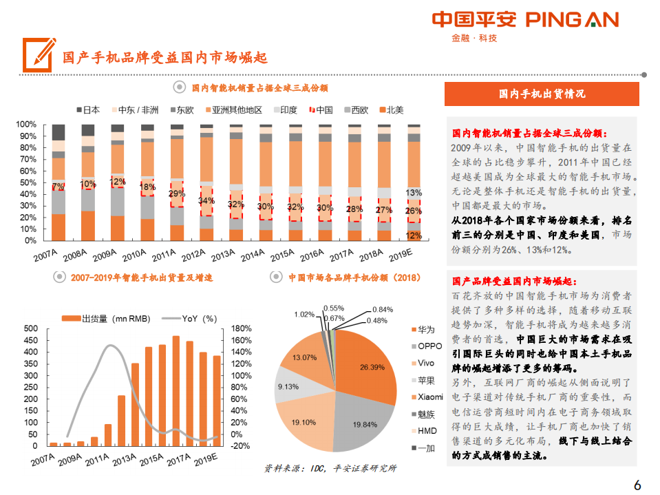 手机产业链全景图.pdf 第6页