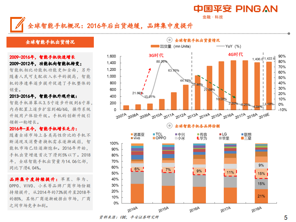 手机产业链全景图.pdf 第5页