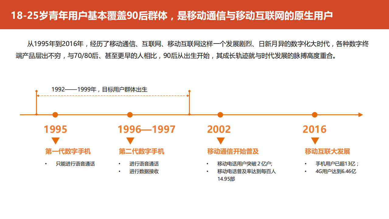 天翼云：18-25岁青年用户手机消费行为及特征分析.pdf 第6页
