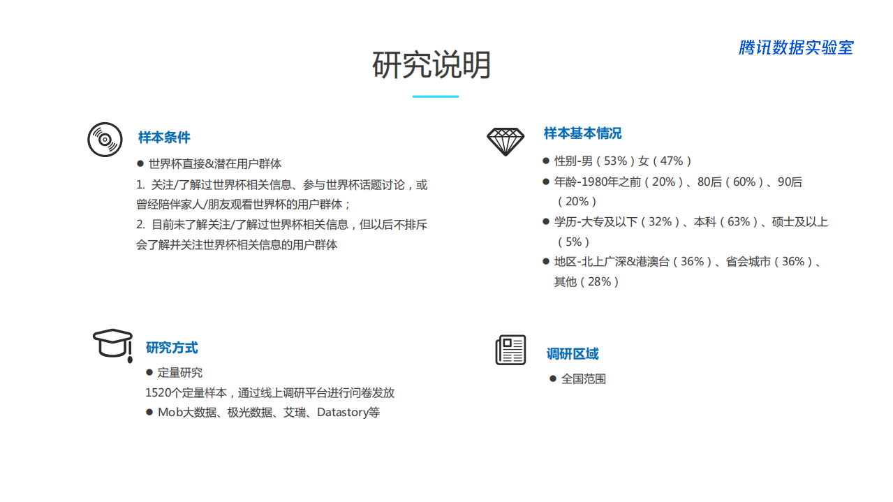 手机品牌世界杯营销白皮书.pdf 第2页