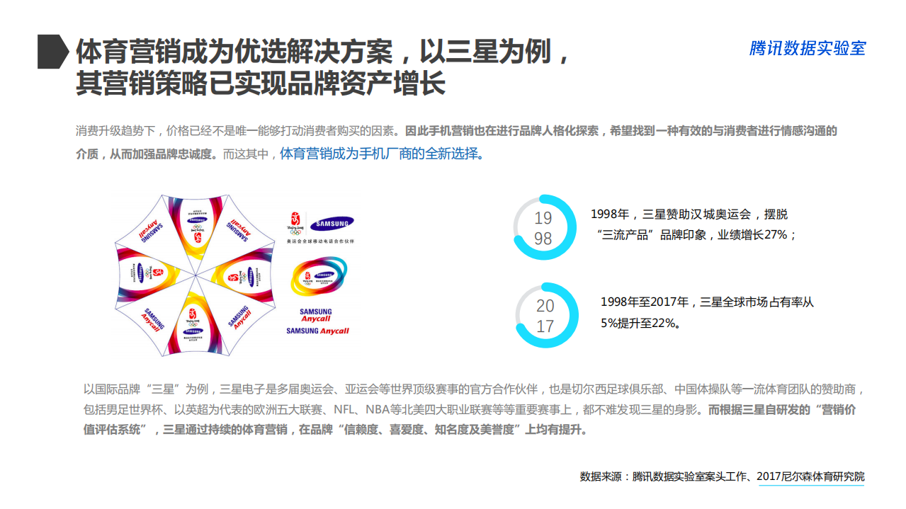 手机品牌世界杯营销白皮书.pdf 第6页