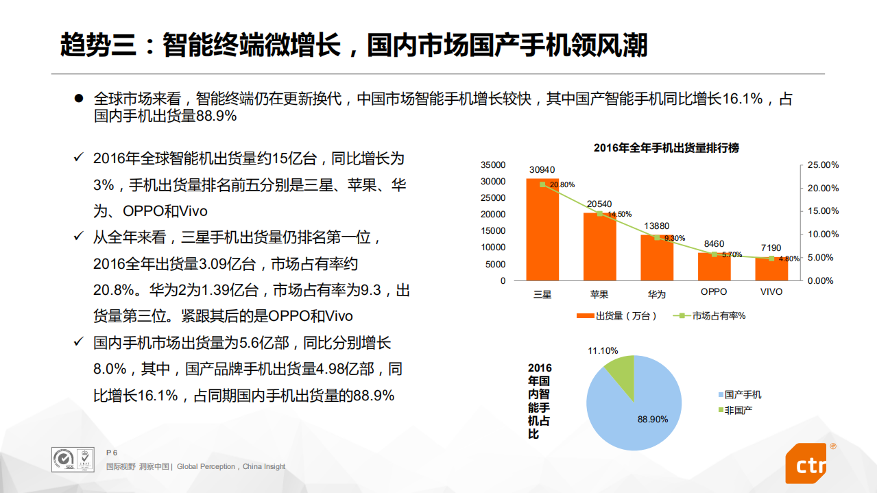 移动手机消费解读.pdf 第6页