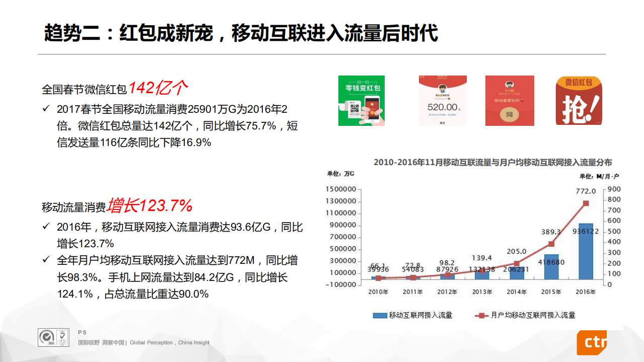 移动手机消费解读.pdf 第5页