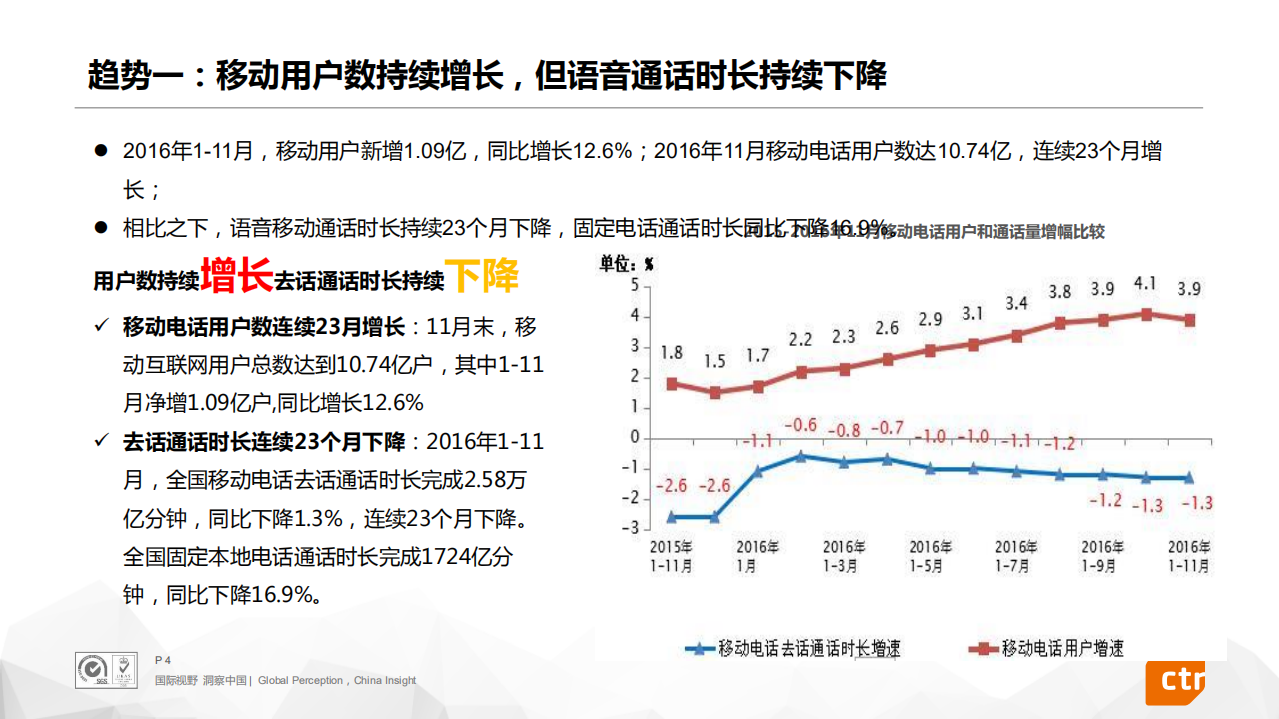 移动手机消费解读.pdf 第4页