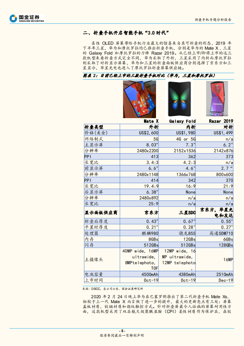 折叠手机专题分析报告：从华为MateXs热卖看&ldquo;折叠&rdquo;的大机遇.pdf 第5页