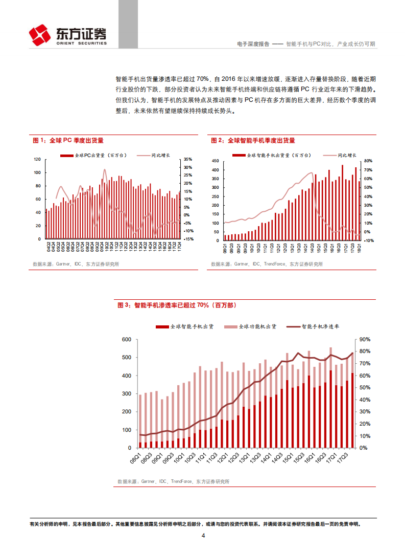 智能手机与PC对比，产业成长仍可期.pdf 第4页