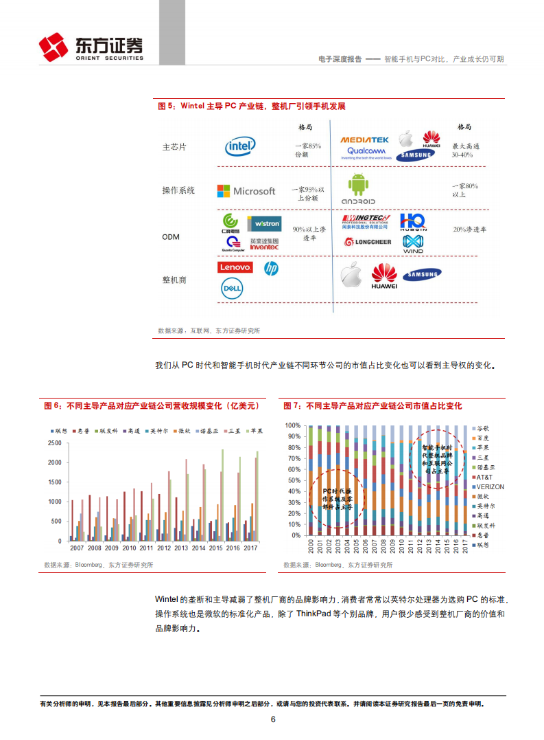 智能手机与PC对比，产业成长仍可期.pdf 第6页