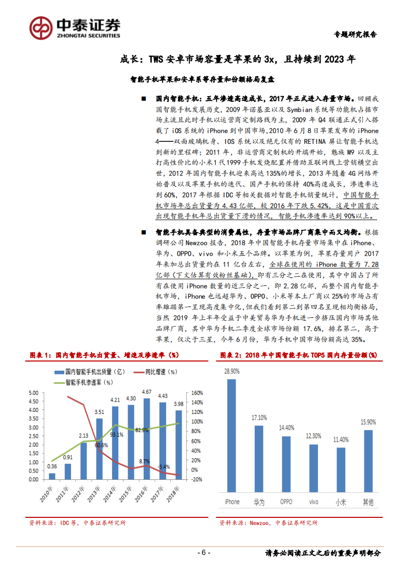 TWS专题：从智能手机推演品牌及ODM商成长.pdf 第6页