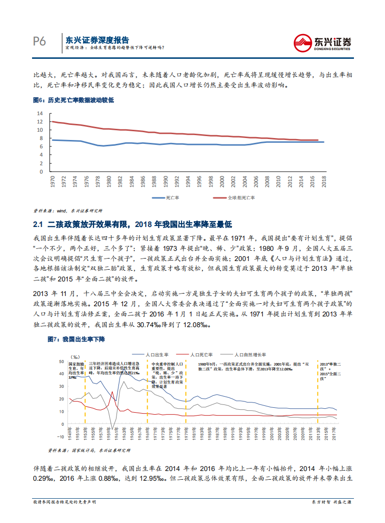人口序列专题报告之一：全球生育意愿的趋势性下降可逆转吗？.pdf 第6页