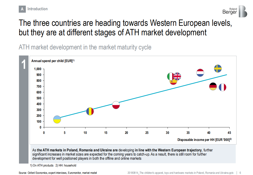 波兰、罗马尼亚和乌克兰的儿童服装、玩具和硬件（ATH）市场（英文版）.pdf 第6页