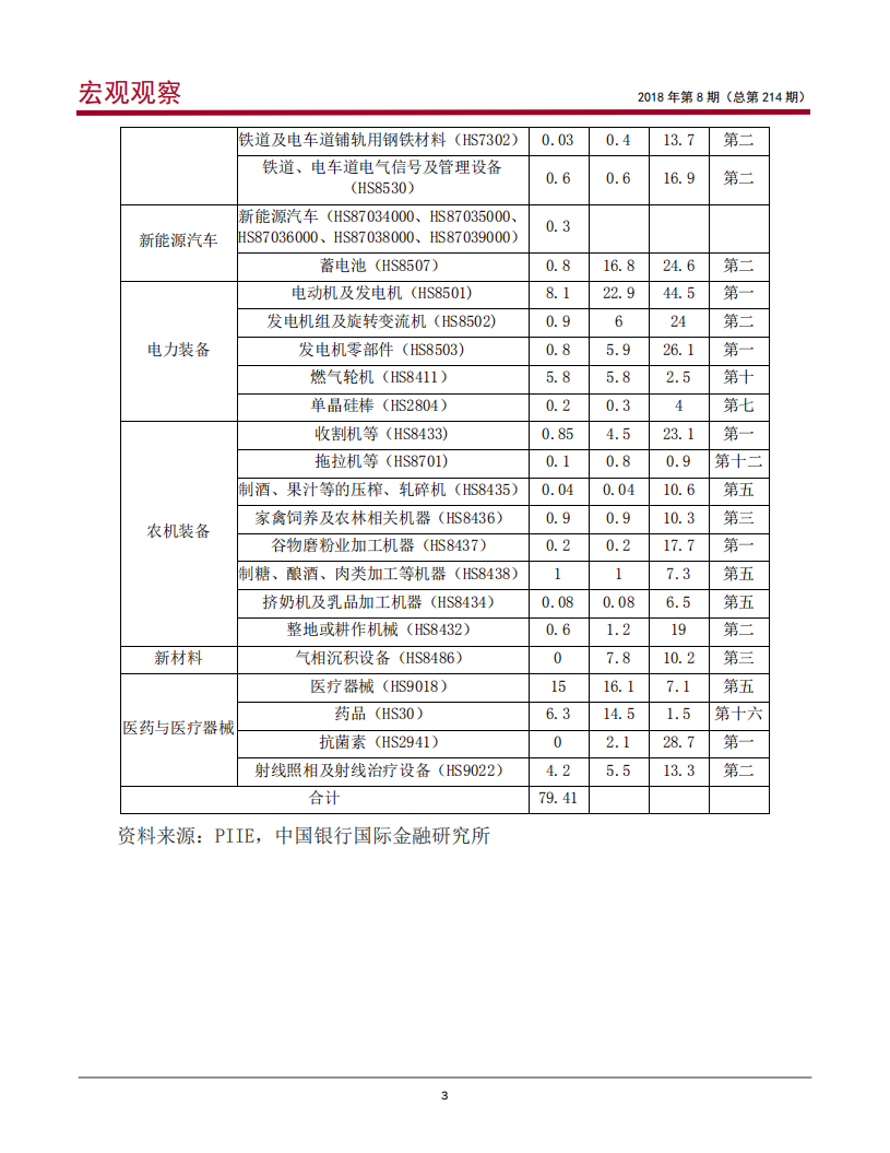 美国301产品清单的特点与特朗普的博弈策略.pdf 第4页