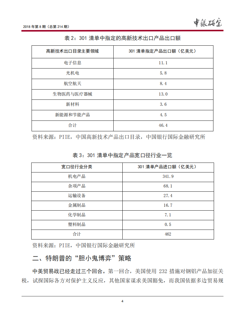 美国301产品清单的特点与特朗普的博弈策略.pdf 第5页