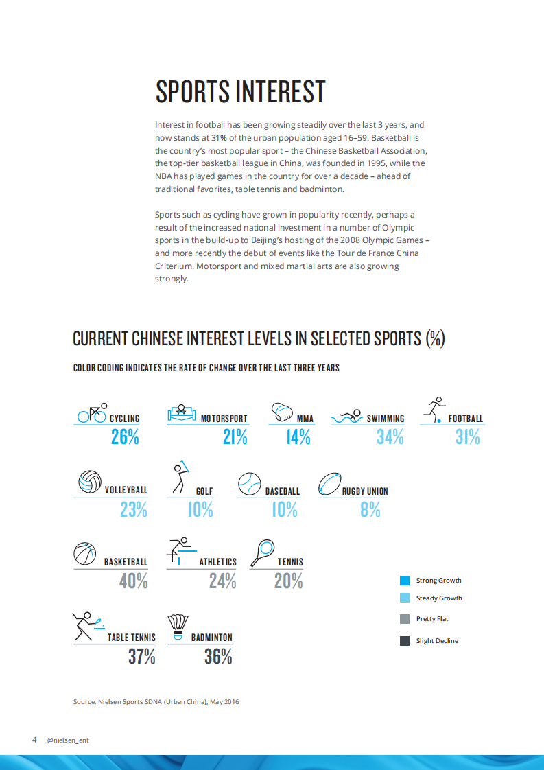 尼尔森体育：中国新兴市场的焦点（英文版）.pdf 第4页