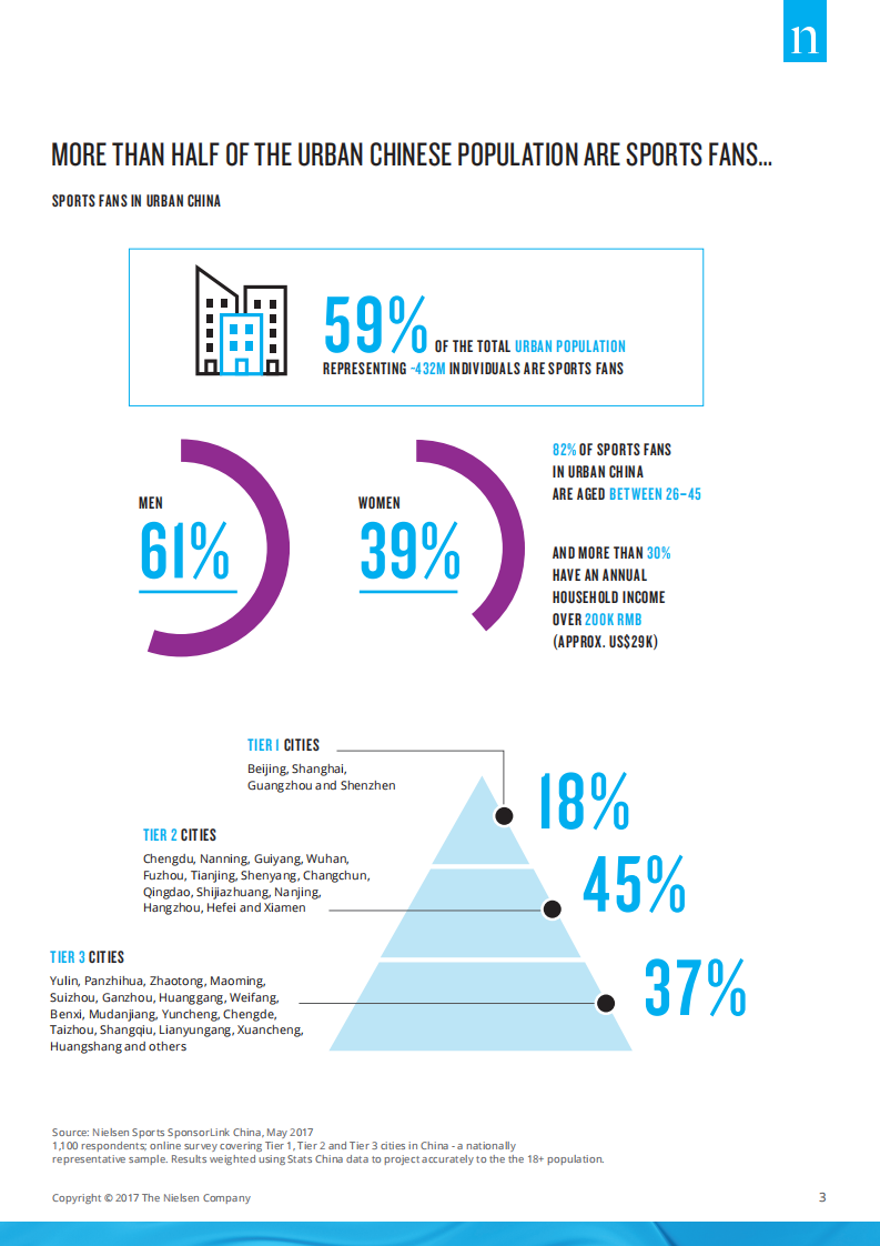 尼尔森体育：中国新兴市场的焦点（英文版）.pdf 第3页