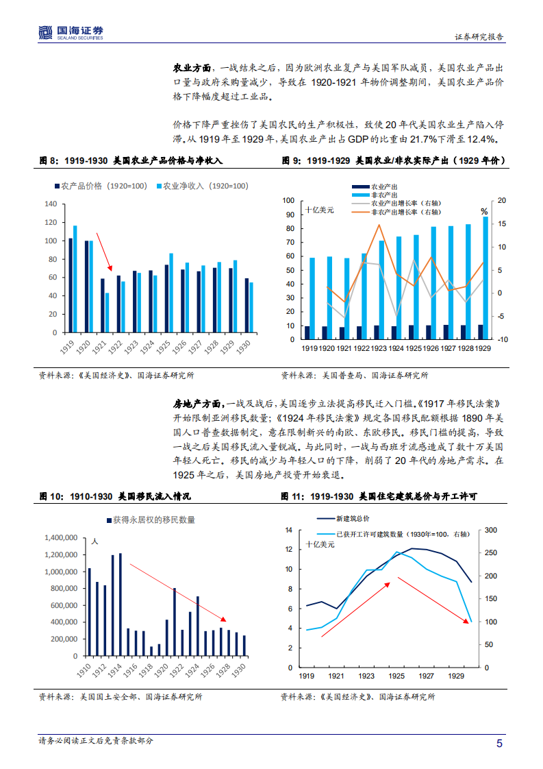 美国国债历史专题之四：美国国债200年：咆哮的二十年代.pdf 第5页
