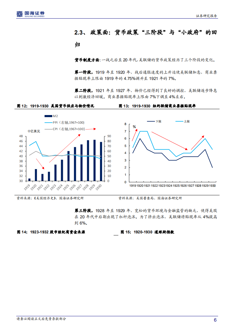 美国国债历史专题之四：美国国债200年：咆哮的二十年代.pdf 第6页