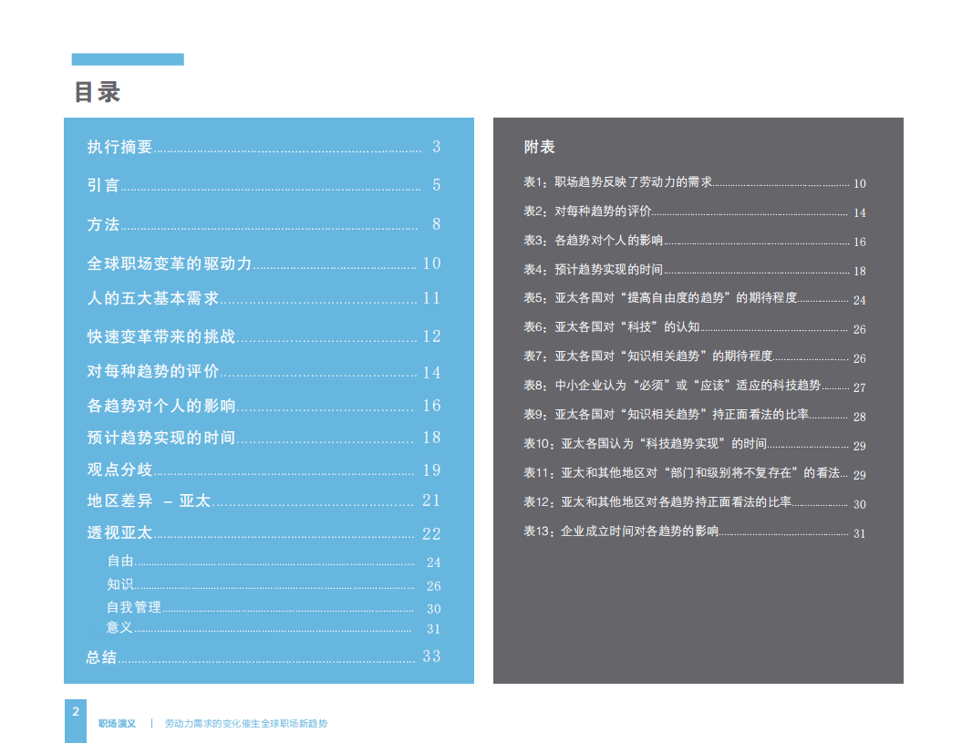 ADP：2019职场演义，劳动力需求的变化催生全球职场新趋势.pdf 第2页