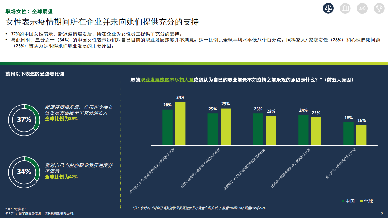 Deloitte：职场女性全球展望：中国受访者调查结果.pdf 第5页