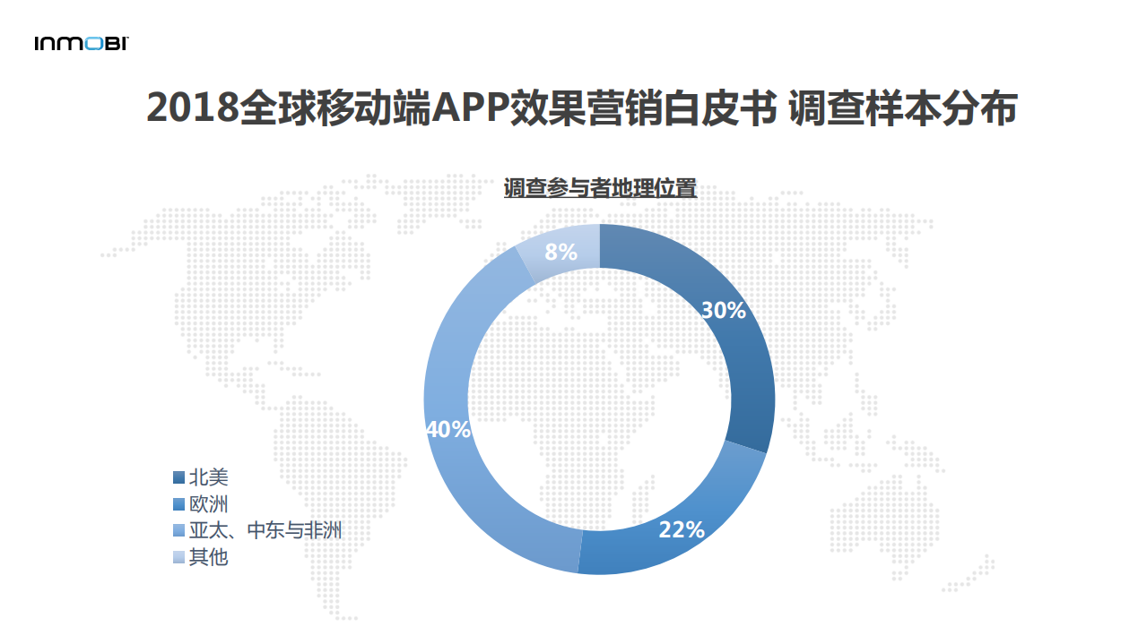 INMOBL：2018全球移动端APP效果营销白皮书.pdf 第5页