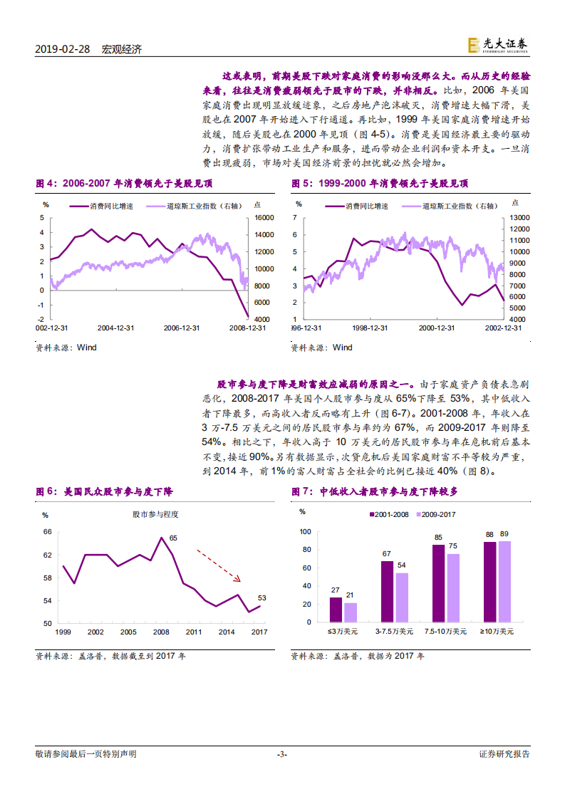 美国消费研究之一：美股财富效应，没那么大.pdf 第3页