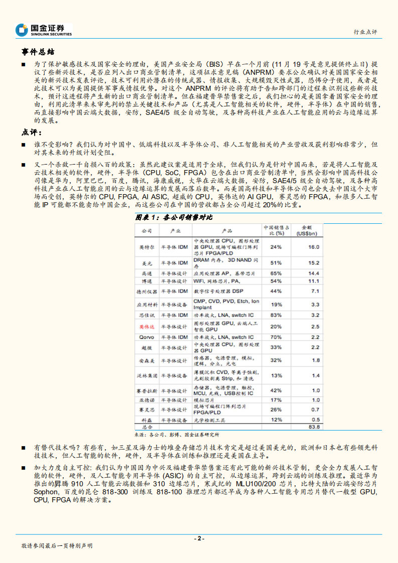 美国新兴技术管控的利弊评估.pdf 第2页