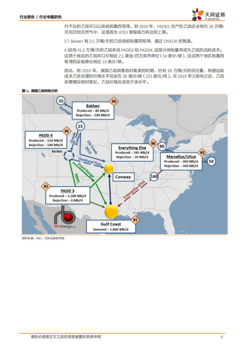 美国NGL产业链：页岩新力量，烯烃革命者.pdf 第6页