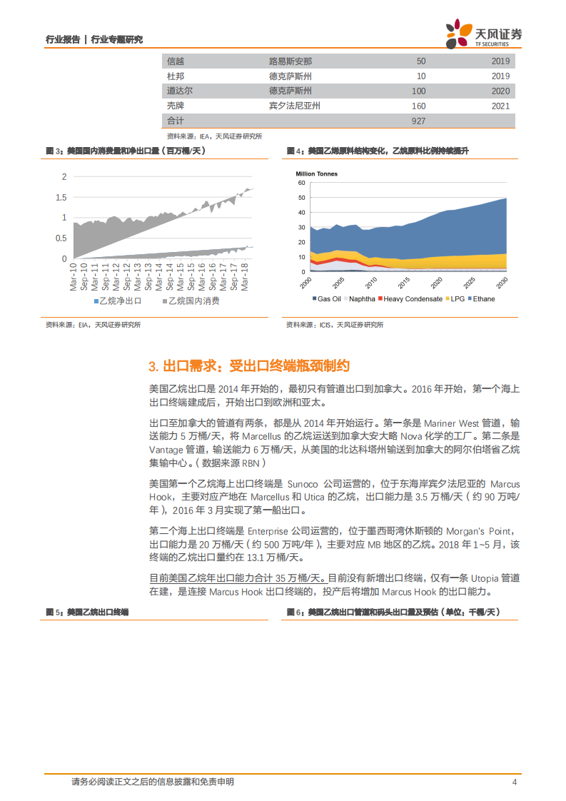 美国NGL产业链：页岩新力量，烯烃革命者.pdf 第4页