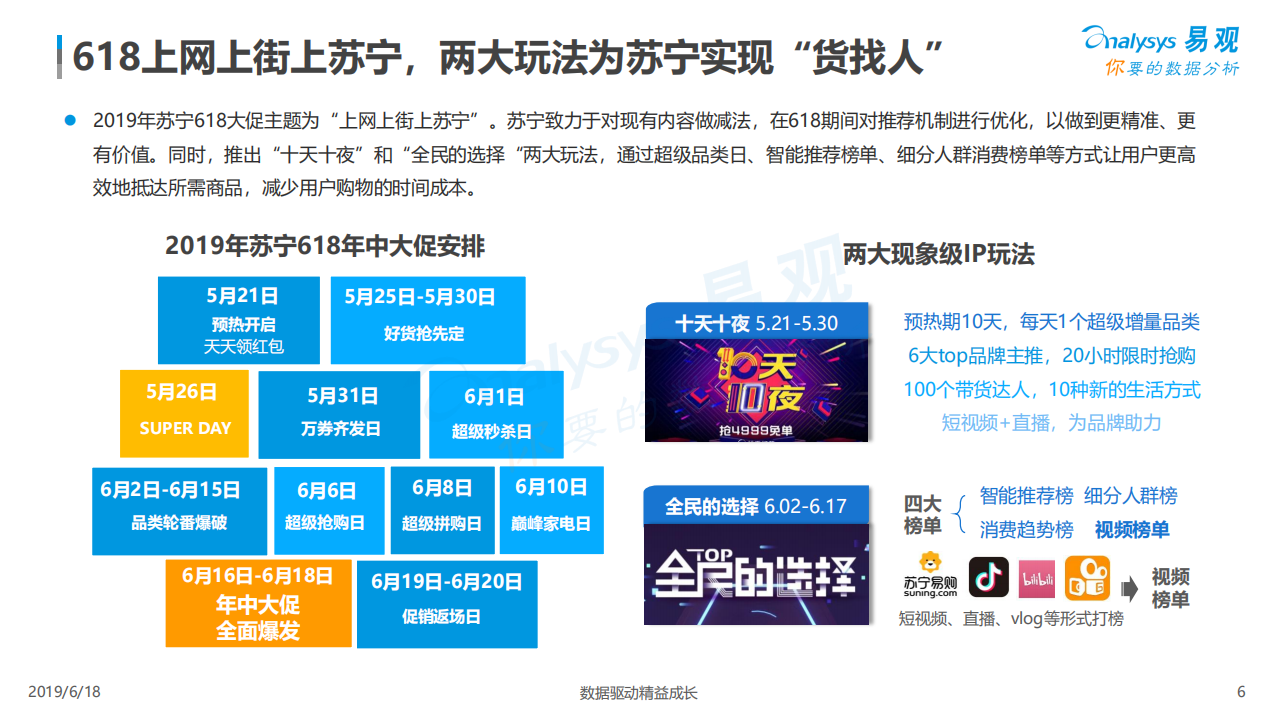全民消费背后蕴藏的人群选择.pdf 第6页