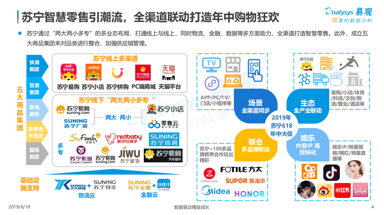 全民消费背后蕴藏的人群选择.pdf 第4页