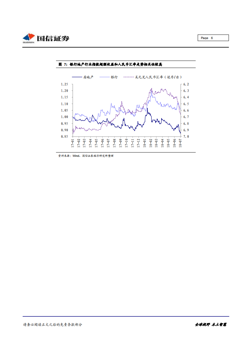 如何看待本轮人民币快贬及其对股市的影响？.pdf 第6页