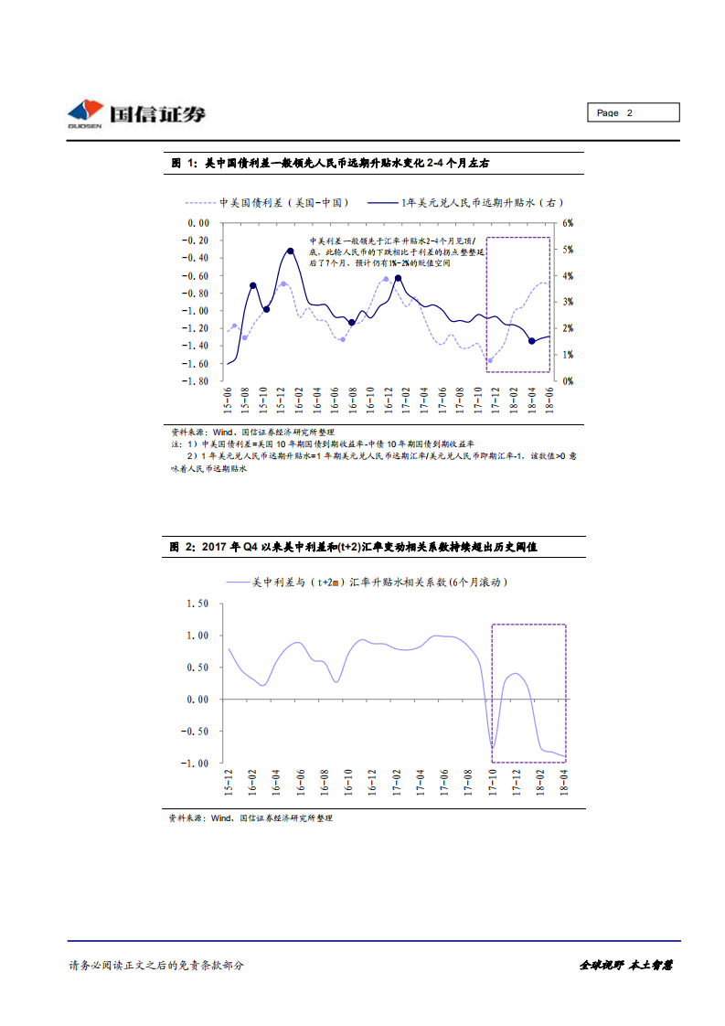 如何看待本轮人民币快贬及其对股市的影响？.pdf 第2页