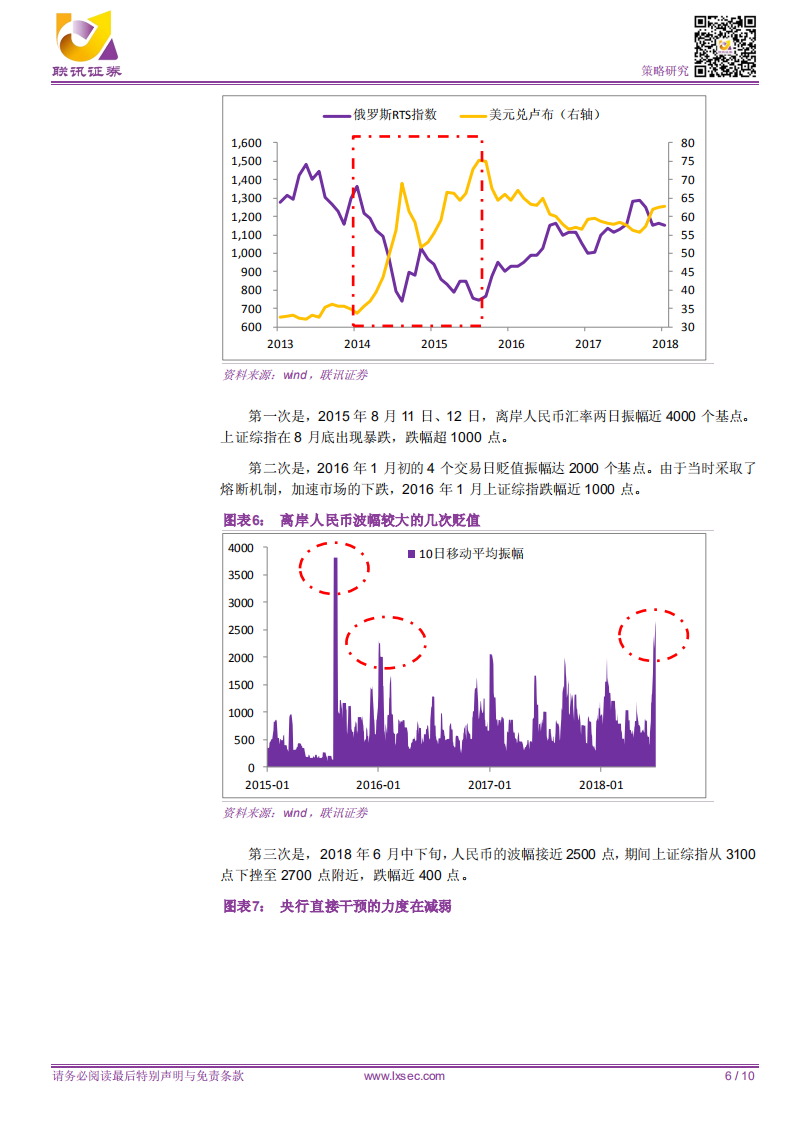 如何理解近期人民币贬值？货币政策、汇率与股市.pdf 第6页