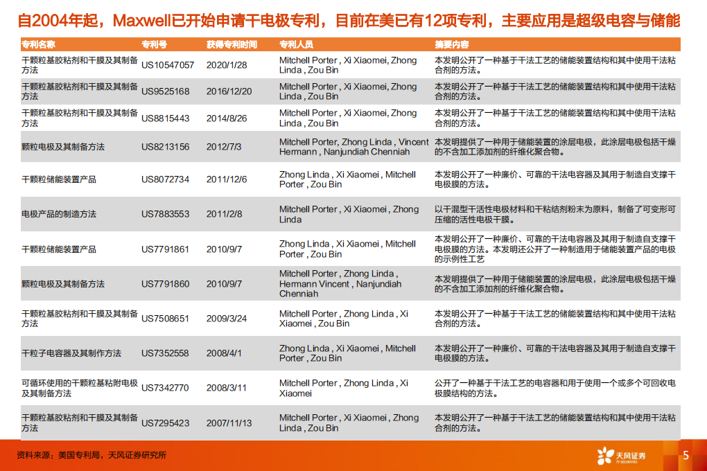 如何正确理解TSL的干电极、超级电容器技术？.pdf 第5页